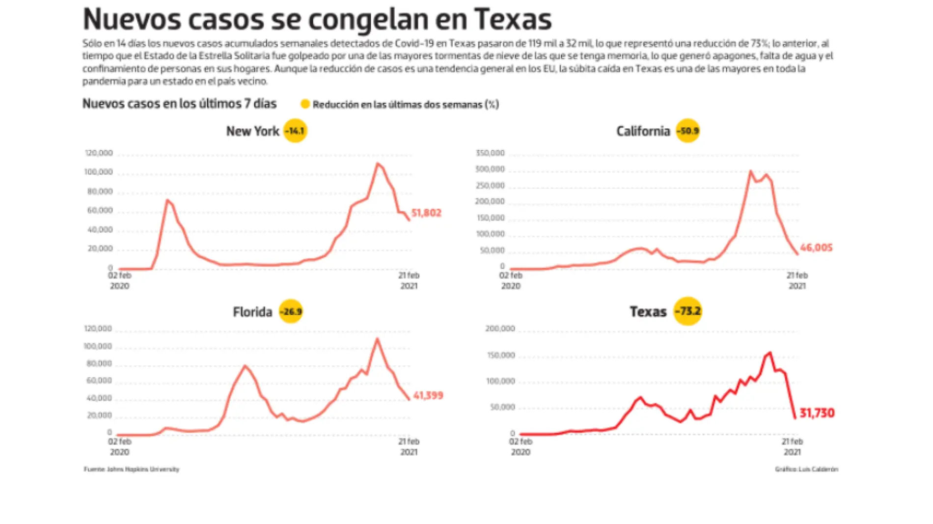 bajo observacion 23 febrero